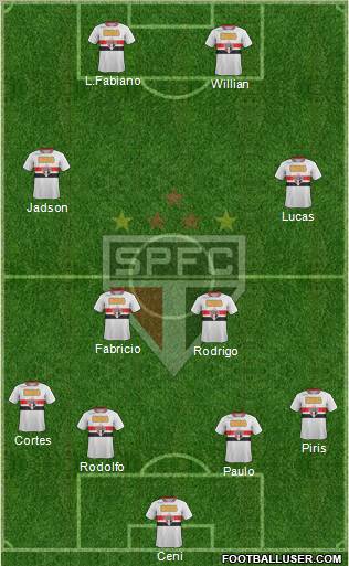 São Paulo FC Formation 2012