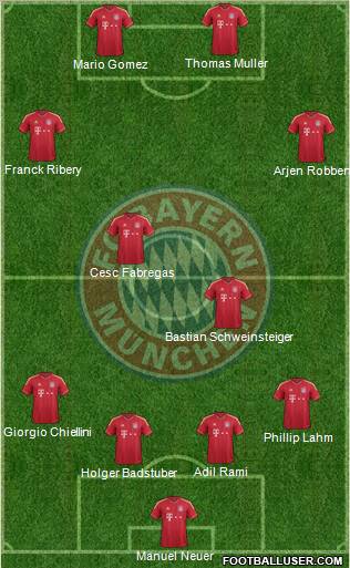 FC Bayern München Formation 2012