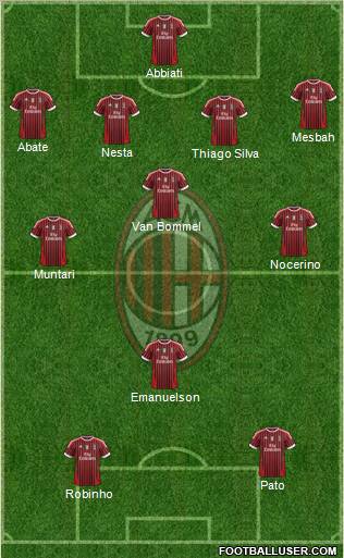 A.C. Milan Formation 2012