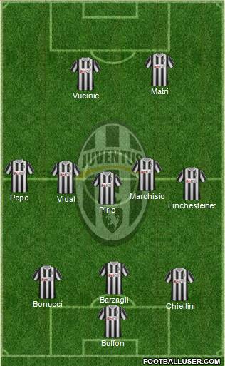 Juventus Formation 2012