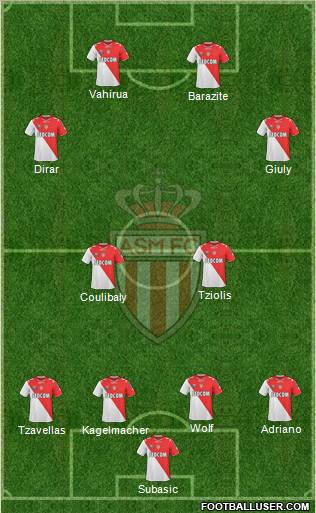 AS Monaco FC Formation 2012