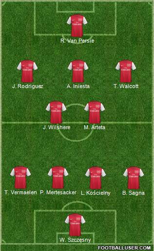 Arsenal Formation 2012
