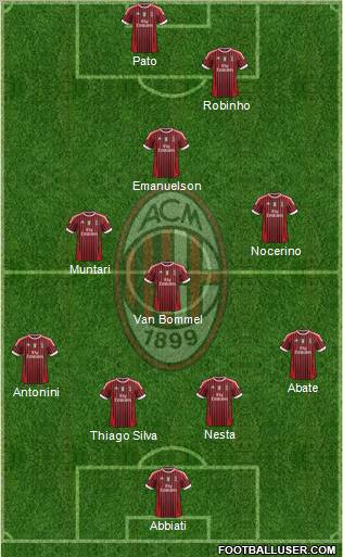 A.C. Milan Formation 2012
