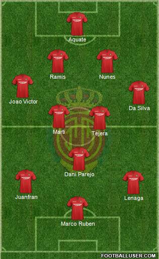 R.C.D. Mallorca S.A.D. Formation 2012