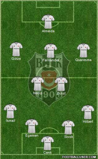 Besiktas JK Formation 2012
