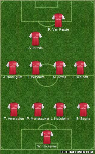 Arsenal Formation 2012