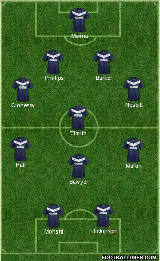 Southend United Formation 2012