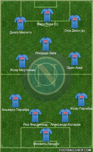 Napoli Formation 2012