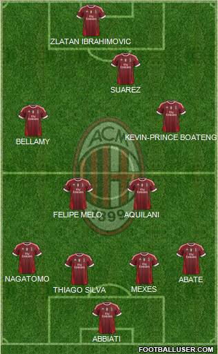 A.C. Milan Formation 2012