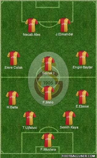 Galatasaray SK Formation 2012