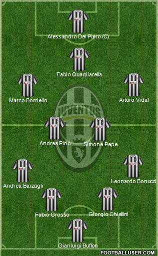 Juventus Formation 2012