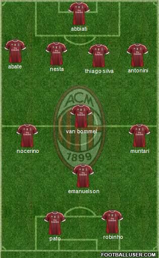 A.C. Milan Formation 2012