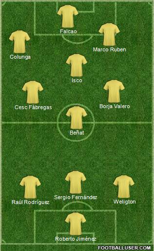 Dream Team Formation 2012
