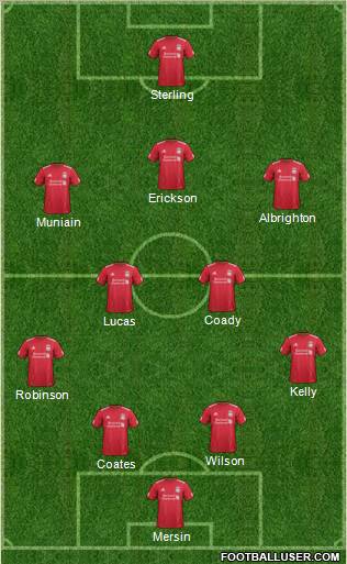 Liverpool Formation 2012