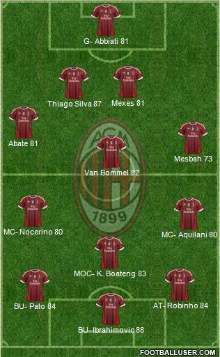 A.C. Milan Formation 2012