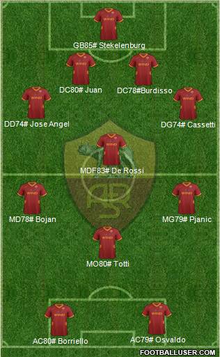 AS Roma Formation 2012