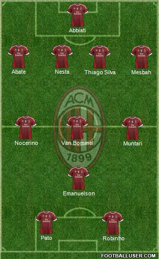 A.C. Milan Formation 2012