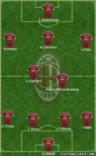 A.C. Milan Formation 2012