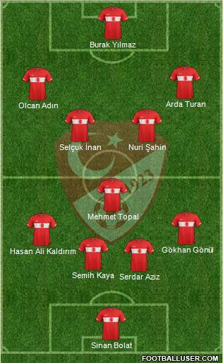 Turkey Formation 2012