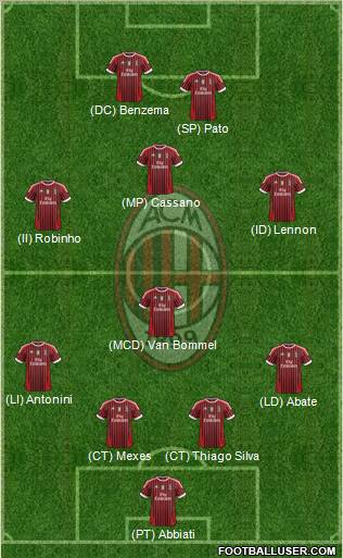 A.C. Milan Formation 2012