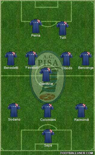 Pisa Formation 2012