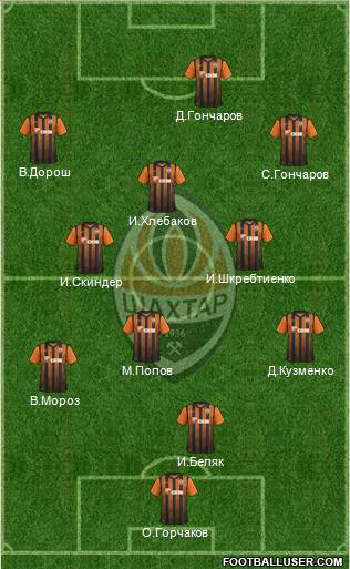 Shakhtar Donetsk Formation 2012