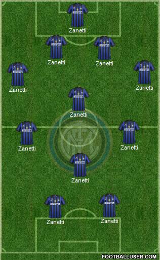 F.C. Internazionale Formation 2012