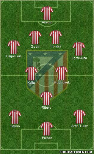 C. Atlético Madrid S.A.D. Formation 2012