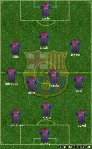 F.C. Barcelona Formation 2012