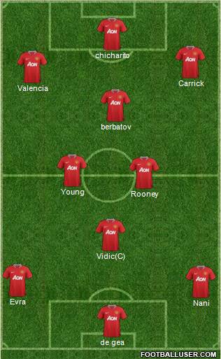 Manchester United Formation 2012