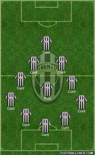 Juventus Formation 2012