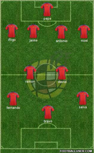 Spain Formation 2012