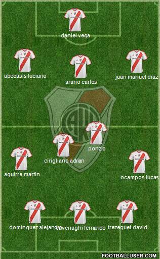 River Plate Formation 2012