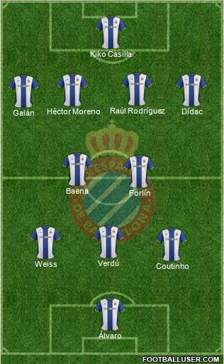 R.C.D. Espanyol de Barcelona S.A.D. Formation 2012