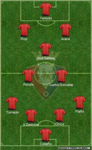 C. At. Osasuna Formation 2012