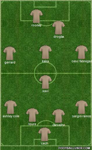 World Cup 2010 Team Formation 2012