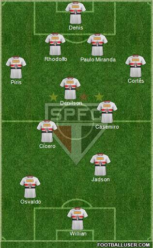 São Paulo FC Formation 2012