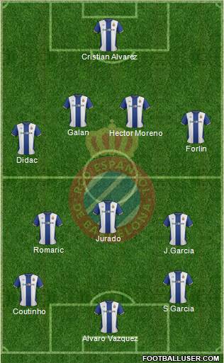 R.C.D. Espanyol de Barcelona S.A.D. Formation 2012