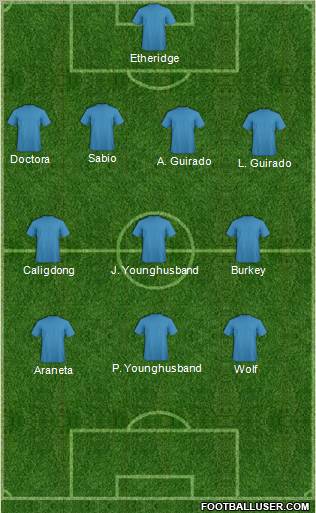 Champions League Team Formation 2012