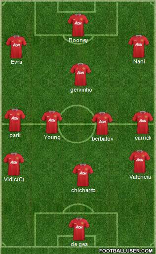 Manchester United Formation 2012