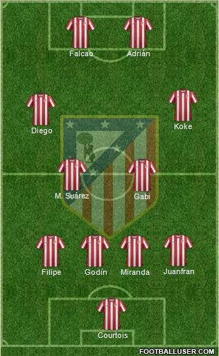 C. Atlético Madrid S.A.D. Formation 2012