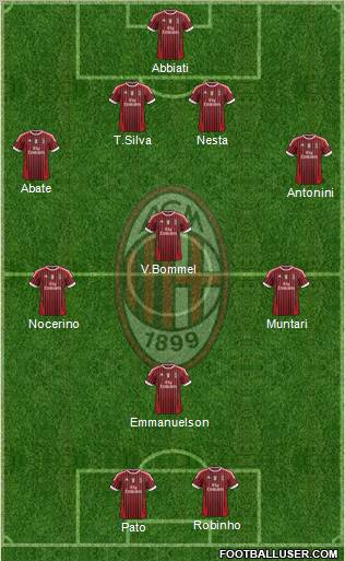 A.C. Milan Formation 2012