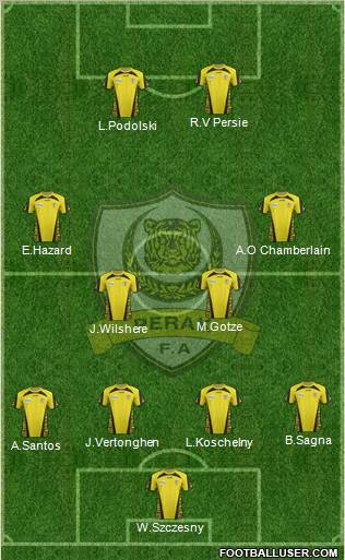 Perak Formation 2012