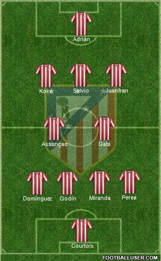 C. Atlético Madrid S.A.D. Formation 2012