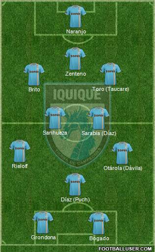 CD Municipal Iquique S.A.D.P. football formation