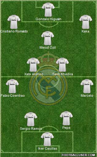 Real Madrid C.F. Formation 2012