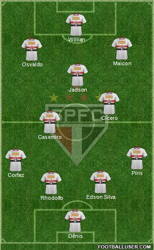 São Paulo FC Formation 2012