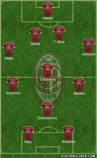 A.C. Milan Formation 2012