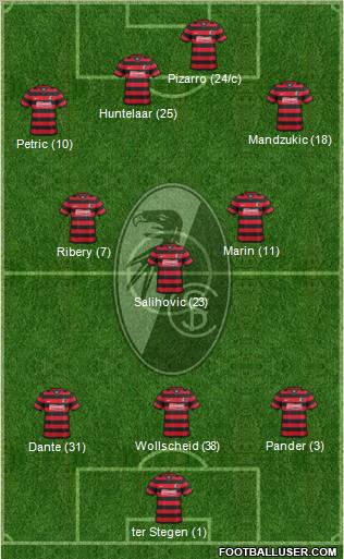 SC Freiburg Formation 2012