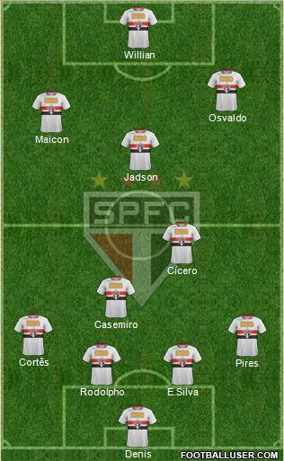 São Paulo FC Formation 2012